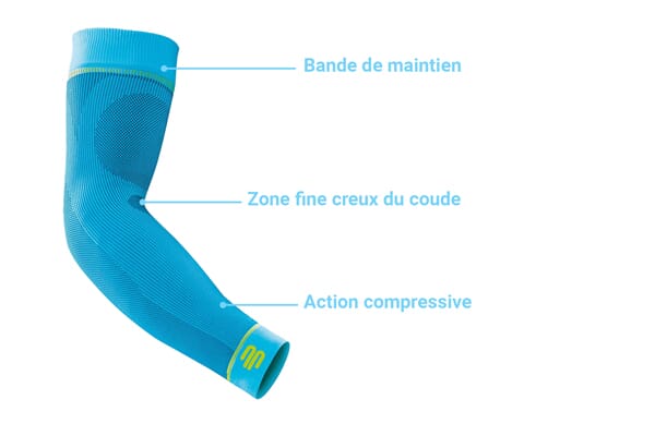 Manchon De Compression Bras GEARXPro - Pour Padel, Tennis, Volley, Cyclisme - Compression 20-30 MmHg - Unisexe - Améliore Performance Et Récupération - 14